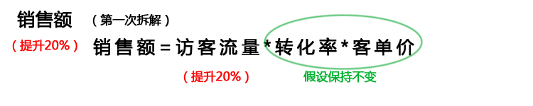 數(shù)據(jù)之美：如何用數(shù)據(jù)分析玩轉(zhuǎn)店鋪推廣！